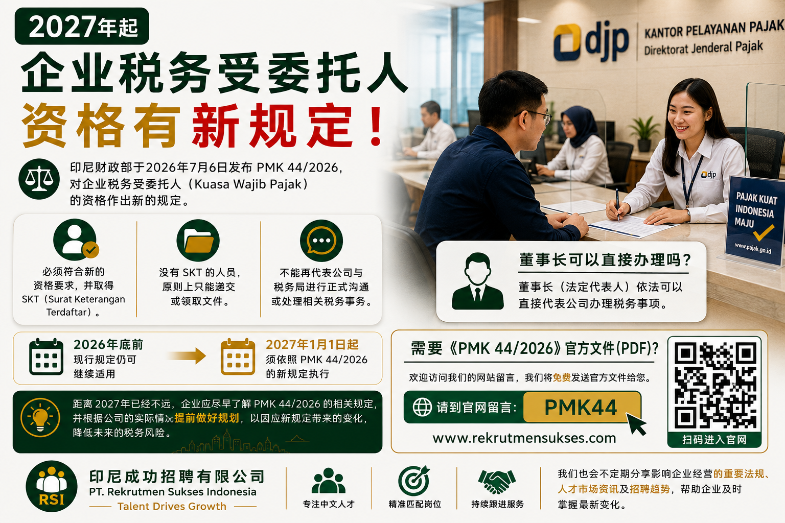 New Qualification Requirements for Taxpayer Representatives (Kuasa Wajib Pajak) Effective from 1 January 2027

On 6 July 2026, the Indonesian Ministry of Finance issued PMK 44/2026, introducing new qualification requirements for Taxpayer Representatives (Kuasa Wajib Pajak).

Previously, many companies appointed tax personnel who held a university degree and professional tax qualifications such as Brevet A, B, and C to represent the company in handling tax-related matters with the Indonesian Tax Office. Effective 1 January 2027, these requirements will change.

Under the new regulation, individuals appointed as Taxpayer Representatives (Kuasa Wajib Pajak) under the Pihak Lain category must meet the new qualification requirements and obtain an SKT (Surat Keterangan Terdaftar). Without an SKT, they may only submit or collect documents and will no longer be permitted to formally communicate with the Indonesian Tax Office or handle tax-related matters on behalf of the company.

But until 31 December 2026, the current rules will remain applicable. From 1 January 2027, companies must comply with the new requirements stipulated under PMK 44/2026.

With 2027 fast approaching, companies are encouraged to familiarize themselves with the new provisions of PMK 44/2026 and assess their current arrangements in advance. Early preparation will help ensure compliance with the new requirements and minimize potential tax risks in the future.